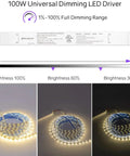 100W Dimmable LED Driver with dimming range and LED strip lights displaying different brightness levels