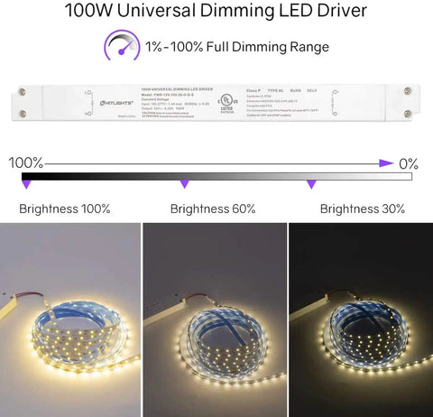 100W Dimmable LED Driver with dimming range and LED strip lights displaying different brightness levels
