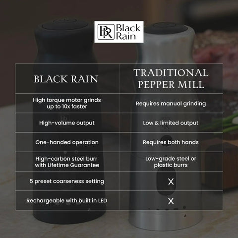 Comparison chart of Black Rain electric pepper grinder and traditional pepper mill showcasing features like motor speed and LED light.