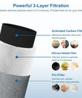Replacement Filter For Blue Pure 411 411 Plus Mini 411 Auto Air Purifiers with Activated Carbon Odor and Smoke Filtration Layers