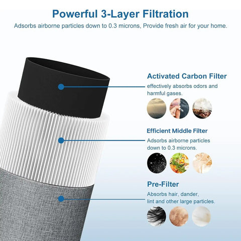 Replacement Filter For Blue Pure 411 411 Plus Mini 411 Auto Air Purifiers with Activated Carbon Odor and Smoke Filtration Layers