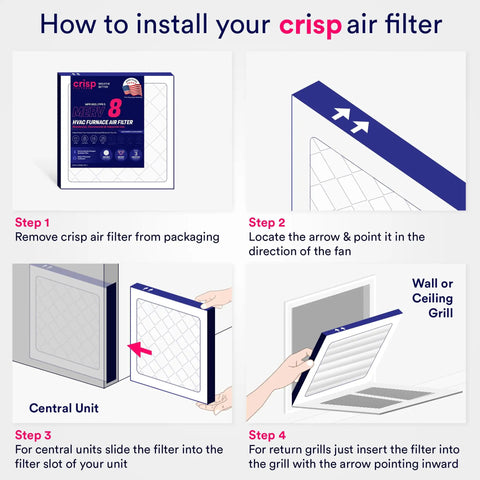Installation steps for 20x25x1 Air Filter 6 Pack MERV 11 MPR 1000 Pleated High Efficiency HVAC Furnace And AC Filter