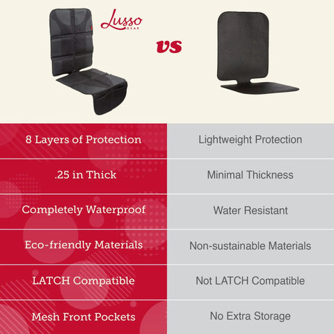 Comparison of Waterproof Car Seat Cover Set, 2 Pack, Non Slip Protector With Mesh Pocket Organizer vs basic seat cover.