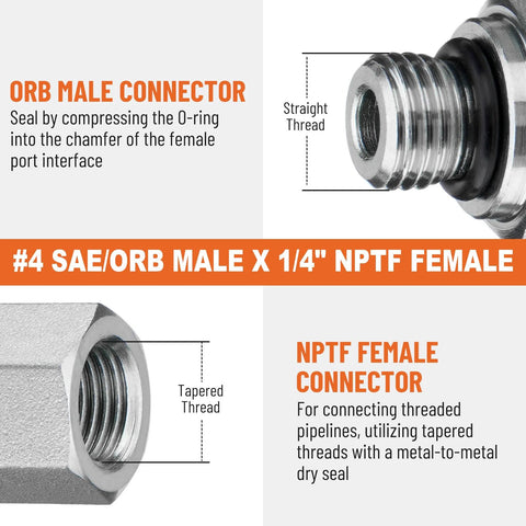 Close-up of hydraulic ORB to NPTF adapters with thread details.