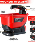 Component overview of Electric Grass Seed Spreader For Milwaukee M18 18V Battery Power Handheld Granule Spreader For Lawn