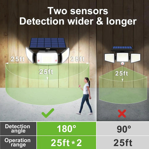 Comparison of two Outdoor Solar Flood Lights With Remote Control 3 Head Motion Sensor Flood Lights showing detection angles and ranges.