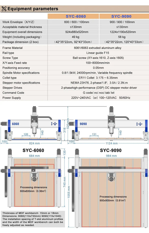 SYC-6060 and SYC-9090 specifications chart for Shop Ready Heavy Duty 4 Axis 9090 Cnc Router For Wood Engraving Milling Drilling Machine.