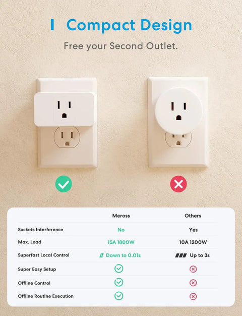 Comparison of Smart Plug Mini Pack Of Four With 15 Amp Power, 2.4GHz WiFi, Works With Alexa And Google Assistant, occupying one socket