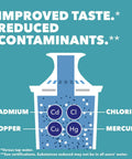 Illustration showing contaminants reduced by Slim 6 Cup BPA Free Water Pitcher With Filter For Tap Water Red.
