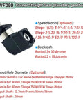 Bulletproof 90 Degree Right Angle Planetary Gearbox With Step Down Speed Reducer And Ultra Tight 10 Arcmin Backlash, compact design.