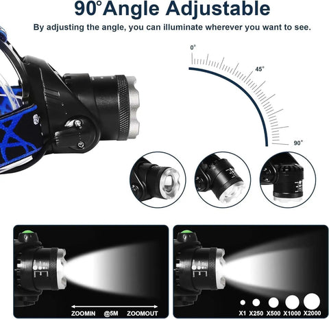 Diagram showing 90° adjustable angle and zoom of Ultra Bright 8000 Lumens Headlamp With Rechargeable Micro USB, Waterproof LED Work Light.