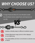 Comparison of Beefy Heavy Duty Self Retracting Ratchet Straps 1In By 13Ft, 1800 Lb Break Strength with other straps