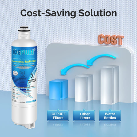 Replacement Refrigerator Water Filter For Bosch Ultra Clarity Pro Series 3 Pack Delivers Fresh Tasting Ice And Water NSF Certified 42 372