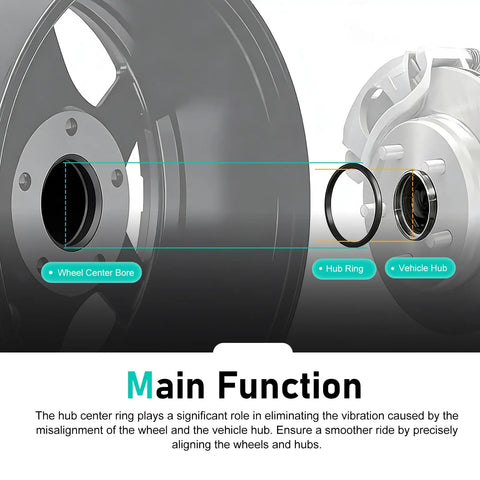 4 Pack Hub Centric Rings 66 6 To 57 1 Mm Plastic Adapters For All Cars And Trucks, showing hub ring and vehicle hub alignment.