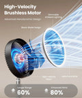 Portable Pedestal Fan With 16000mAh Battery, Up To 74 Hours Runtime, Foldable Oscillating Desk Fan with high-velocity motor and bionic design.
