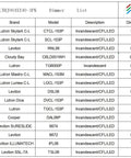 Dimmer compatibility chart for Juno Type LED Track Light Head 10W CRI 90 and Up 3000K Warm White Dimmable, various brands listed
