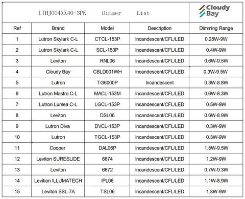 Dimmer compatibility chart for Juno Type LED Track Light Head 10W CRI 90 and Up 3000K Warm White Dimmable, various brands listed