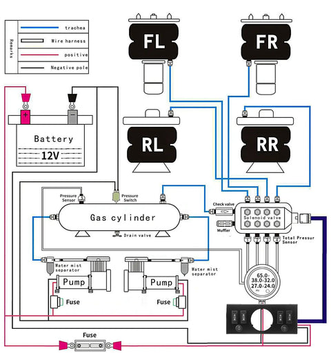 Diagram of 12V 8 Valve Air Ride Suspension Manifold Kit With Control Panel Ship Type Switch And Five Gauge Display Red for auto and motorcycle.