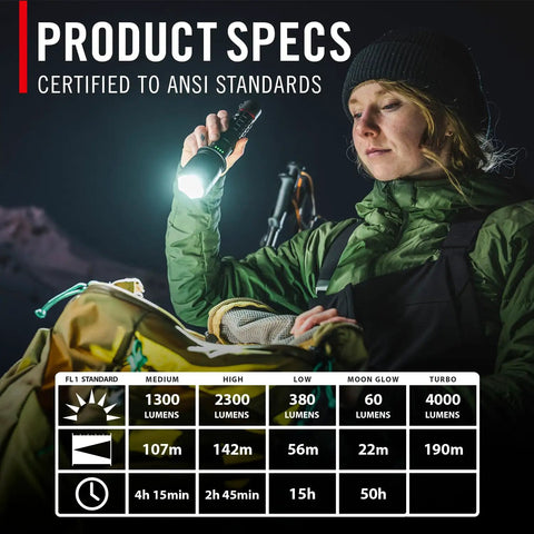 Woman holding Beastly Bright 4000 Lumen USB C Rechargeable LED Flashlight With Slide Focus And Pure Beam Optic Five Light Modes