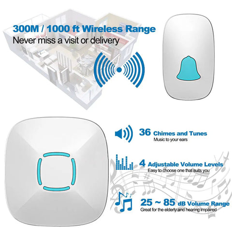 Super Loud Long Range Waterproof Wireless Doorbell Kit With 36 Chimes And Adjustable Volume, 1000 Feet Operating Range, Crystal Clear Sound And LED Flash Alerts, Built For Home Use, Dustproof And Easy Clean, Includes One Receiver And One Door Button