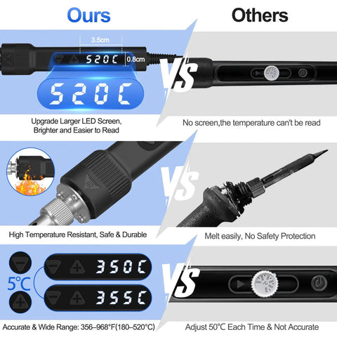 Comparison of 120W LED Soldering Iron Kit with LED screen vs others, highlighting temperature accuracy and safety features.