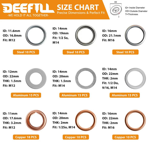 Oil Drain Plug Gasket And Washer Set 200 Pcs In 18 Sizes For Toyota Subaru Chevrolet Replacement Crush Washers Size Chart