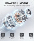 Powerful motor of No Sweat Portable Washing Machine with 150W copper motor, designed for efficient stain removal.
