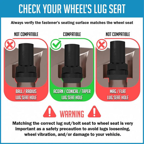 Diagram of wheel lug seat compatibility for Wheel Lock Set With Four Locks And Key M14x1.5 14x1.5 Thread Closed End Bulge 1.65 Inch Long Black