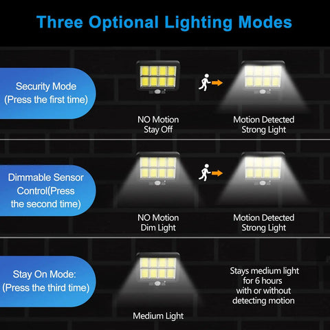Diagram of 3 working modes for Ultra Bright Solar Motion Lights Outdoor With Remote Control, 320 COB LEDs, showing light intensity.