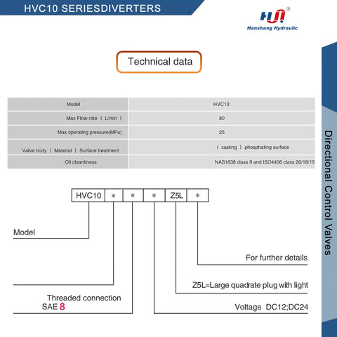 Front view: HVC10 hydraulic solenoid selector diverter valve; SAE 8 threaded port, 12V DC, 3 ports, directional control.