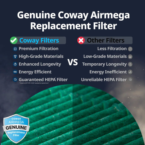 Comparison of genuine Coway Airmega 150 Replacement Filter Set With HEPA And Activated Carbon Filters vs other filters