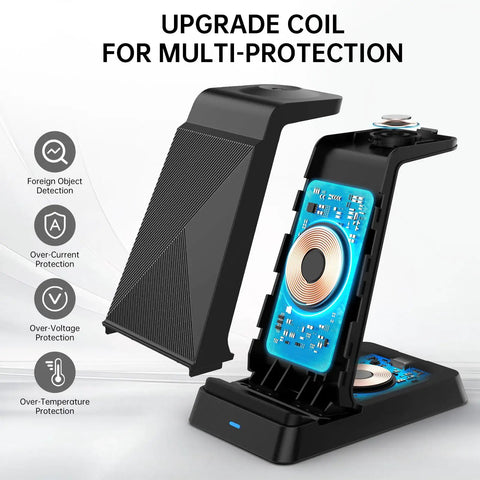 3 In 1 Fast Wireless Charging Station For iPhone 17 16e 16 15 14 13 12 11 X Pro Max Apple Watch And AirPods Pro 4 3 2 features open view showing coil and protection features