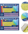 Periodic Table Poster Set Two Pack 40x60 cm Laminated Educational Wall Art For Classroom Learning And Science Teachers Great Gift For Budding Scientists And Chemistry Buffs, with close-up details.
