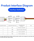 Interface diagram of Ultra Accurate Ultrasonic Distance Sensor For Robot Obstacle Avoidance With UART Output IP67 Water Resistant Build Wide Detection Angle 3.3 To 12V DC Power Rock Solid Range Easy Plug And Play Integration Ideal For Mobile Robots And Drones With Easy showing wire connections and leading wire descriptions.