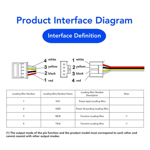 Interface diagram of Ultra Accurate Ultrasonic Distance Sensor For Robot Obstacle Avoidance With UART Output IP67 Water Resistant Build Wide Detection Angle 3.3 To 12V DC Power Rock Solid Range Easy Plug And Play Integration Ideal For Mobile Robots And Drones With Easy showing wire connections and leading wire descriptions.