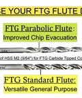 Badass Three Piece Number Six Tapered Drill Bits Provide Knockout Countersinking Results With Standard Double Flute Design And Heavy Duty Round Shank To Make Your Next Woodworking Project A Breeze. FTG Parabolic and Standard Flute drill bits, HSS M2, 9/64 inch.