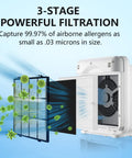 Three Pack AP-1512HH Replacement Filter Kit for Airmega AP-1512HH and Airmega 200M Purifiers, True HEPA and carbon filters