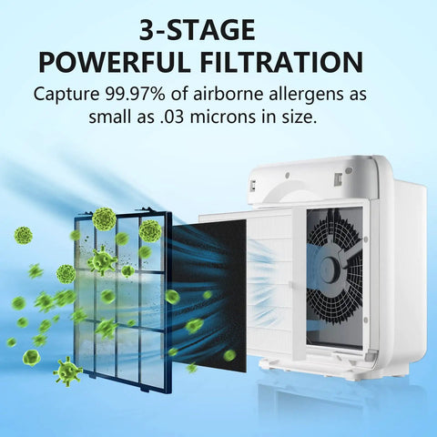 Three Pack AP-1512HH Replacement Filter Kit for Airmega AP-1512HH and Airmega 200M Purifiers, True HEPA and carbon filters