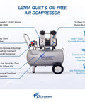 Hella Quiet Two Point Zero Horsepower Oil Free Air Compressor with 15 gal tank, featuring easy start valve and wheel kit.