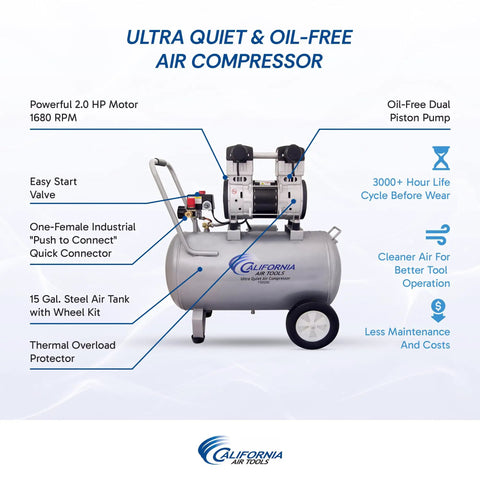 Hella Quiet Two Point Zero Horsepower Oil Free Air Compressor with 15 gal tank, featuring easy start valve and wheel kit.
