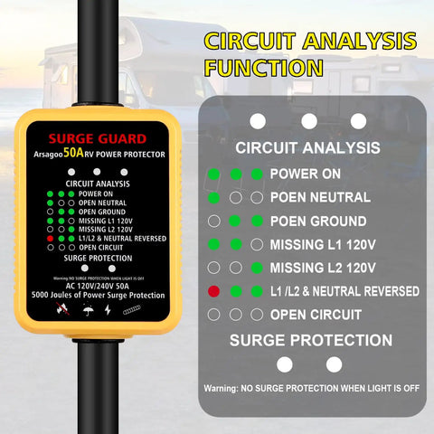 RV Surge Protector 50 Amp With 5000 Joules Surge Protection Voltage Monitor And Circuit Analyzer with functions displayed
