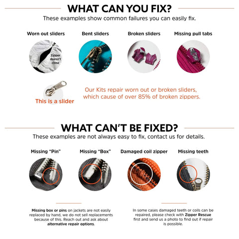 Diagram showing zipper repair kit for hoodies, jeans, handbags with 11 metal sliders, 4 end stops, 6 top stops and uses.