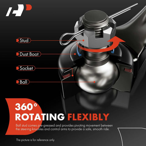 Close-up of 360-degree rotating ball stud with labeled parts for Front Lower Control Arm Set With Ball Joint And Bushing For Nissan Versa 2007 To 2012 And Cube 2009 To 2014 Driver And Passenger Side Two Pack Ready To Roll