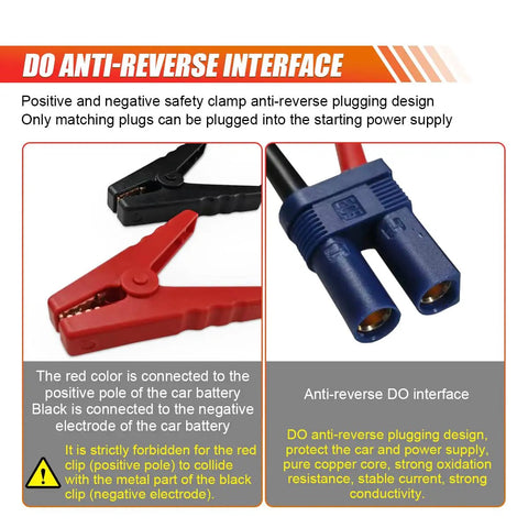 Drop In Ready Ec5 Car Jumper Starter Cable With 10 AWG Thick Wire and Rock Solid Battery Clamps showing anti-reverse design.