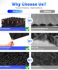 Comparison image highlighting features of Top Shelf Heavy Duty 48 Pack Sound Proof Foam Panels High Density Acoustic Wedge Tiles.