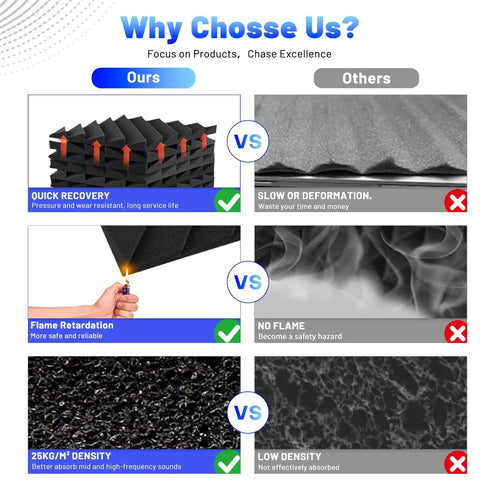 Comparison image highlighting features of Top Shelf Heavy Duty 48 Pack Sound Proof Foam Panels High Density Acoustic Wedge Tiles.