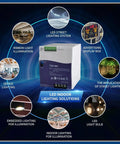 Heavy Duty 960 Watt 24 Volt 40 Amp Industrial Din Rail Power Supply Featuring Active Pfc and Smooth Three Phase 340 To 550 Vac Input.