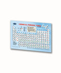 Pocket Size Laminated Periodic Table Chart For Chemistry Quick Reference Includes Element Data Conversion Factors Physical Constants