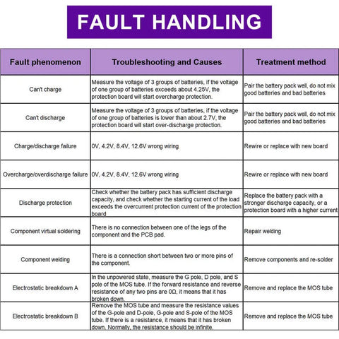 Fault handling guide for Rock Solid 3S Lithium Battery Protection Board Balancing Charger Module troubleshooting steps.
