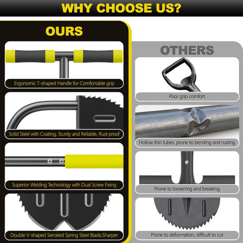 Comparison of Beast Lawn Edger With Double V Shaped Serrated Blade and Rubber T Grip 40 Inch Edging Shovel features vs others